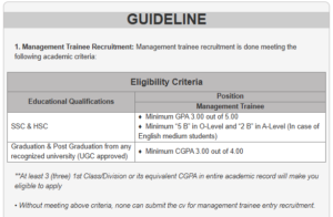 Modhumoti Bank Limited offers competitive salary packages to its employees. The bank values its workforce and believes in rewarding them for their skills, knowledge, and dedication.